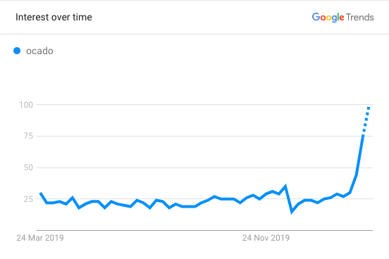 海外疫情影响买家网购搜索行为，哪些品类订单在增长？