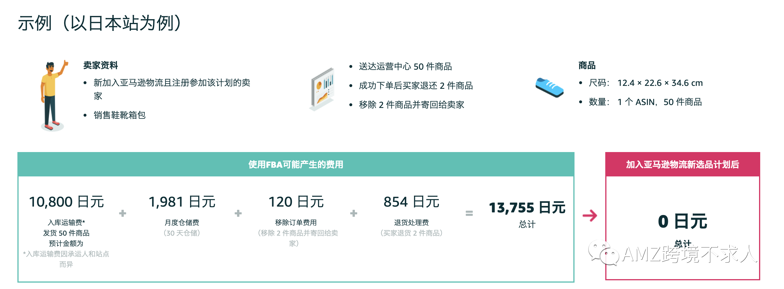 省钱篇：亚马逊物流新选品计划