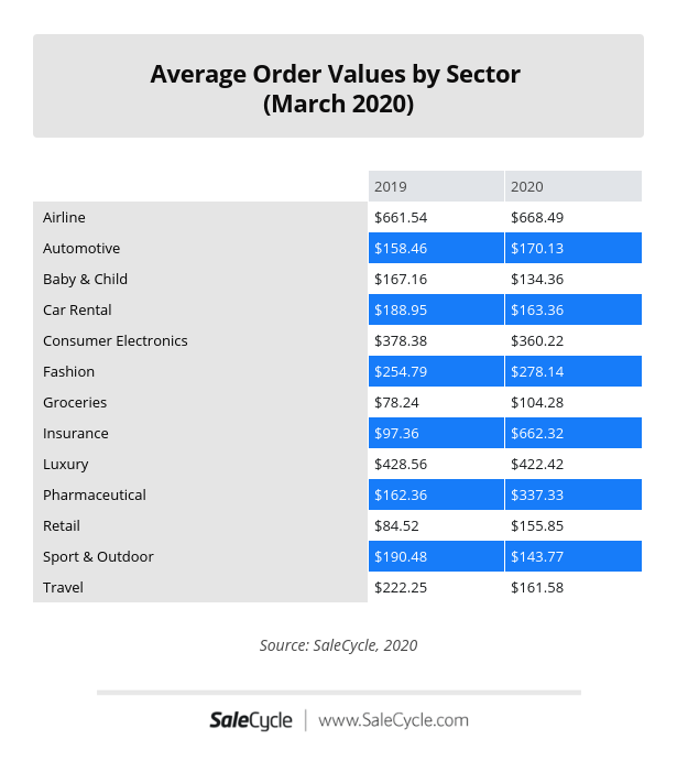 海外疫情影响买家网购搜索行为，哪些品类订单在增长？