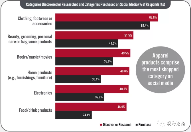 理发器、染色剂、拼图的需求还在涨，"宅"出来的机遇，别错过