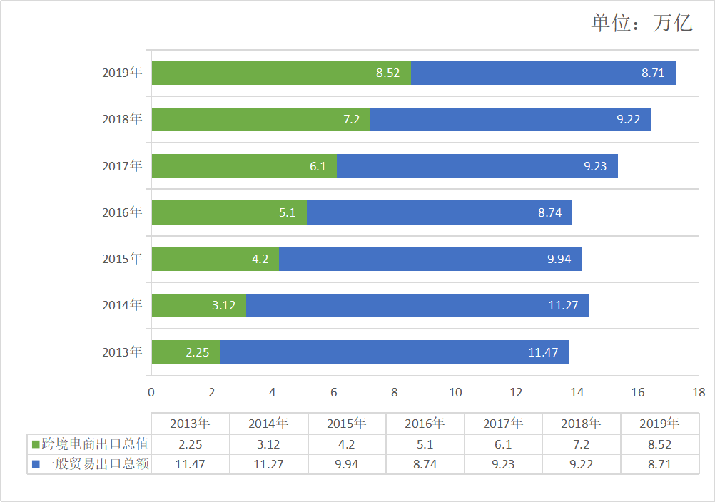 后疫情时代，传统外贸何去何从？