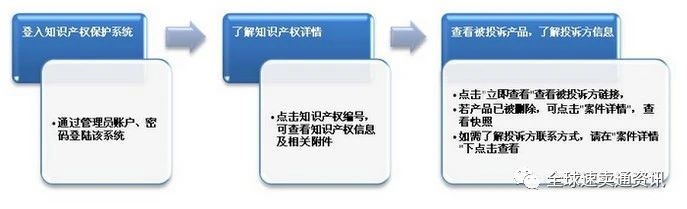 速卖通知识产权规则详解