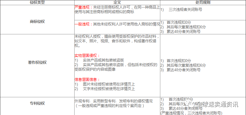 速卖通知识产权规则详解