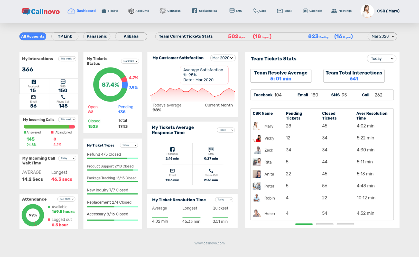 云通讯CRM平台 | 整合全球用户联络的可信数据，全面提升海外品牌客服效率