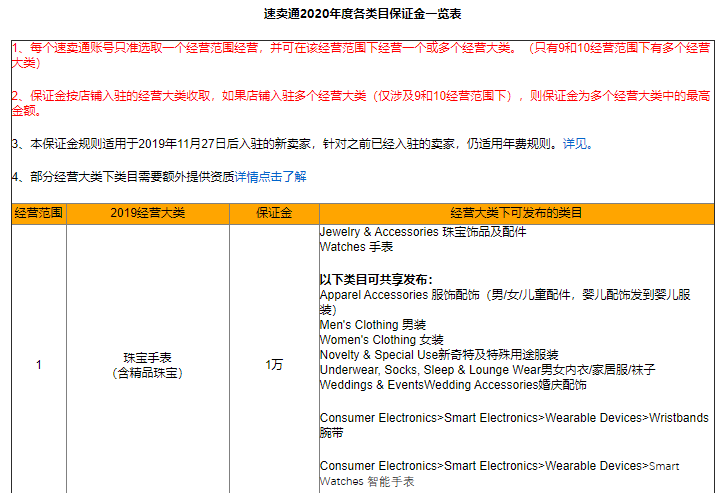 全球速卖通开店流程