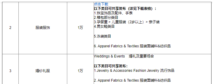 全球速卖通开店流程