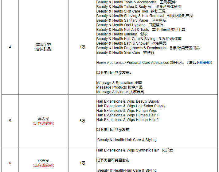 全球速卖通开店流程