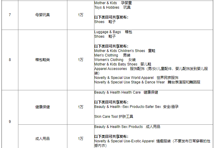全球速卖通开店流程