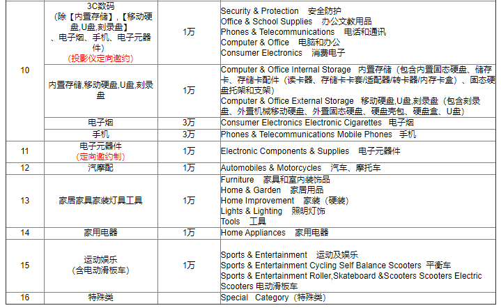 全球速卖通开店流程