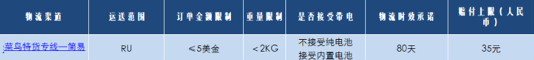 全球速卖通发什么快递便宜