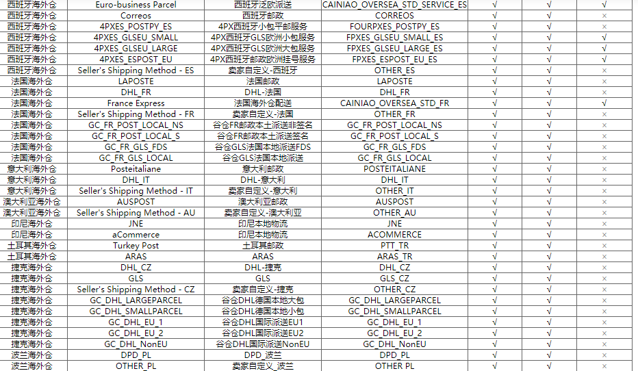 速卖通外邑海外仓怎么发货