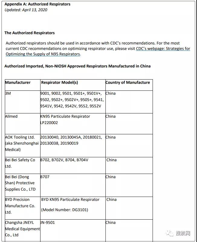 62家中国口罩工厂获美国紧急授权，2家上黑名单被禁止出口！