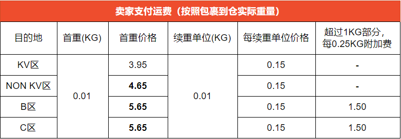 Shopee马来西亚站点SLS-Standard Express运费调整