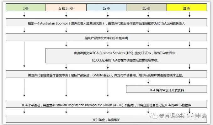 海关出口通关措施指南(口罩出口篇)