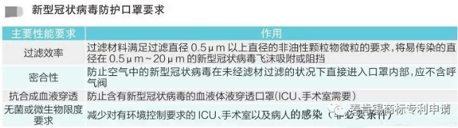 海关出口通关措施指南(口罩出口篇)