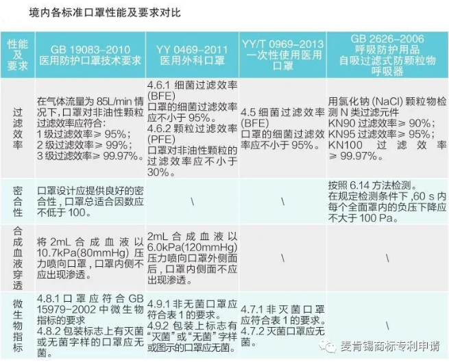 海关出口通关措施指南(口罩出口篇)