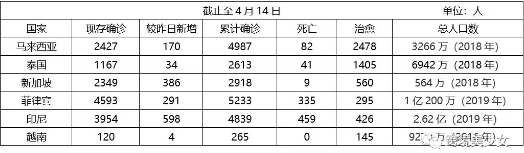 Shopee马来运费涨了|疫情下东南亚电商卖家自救第29天