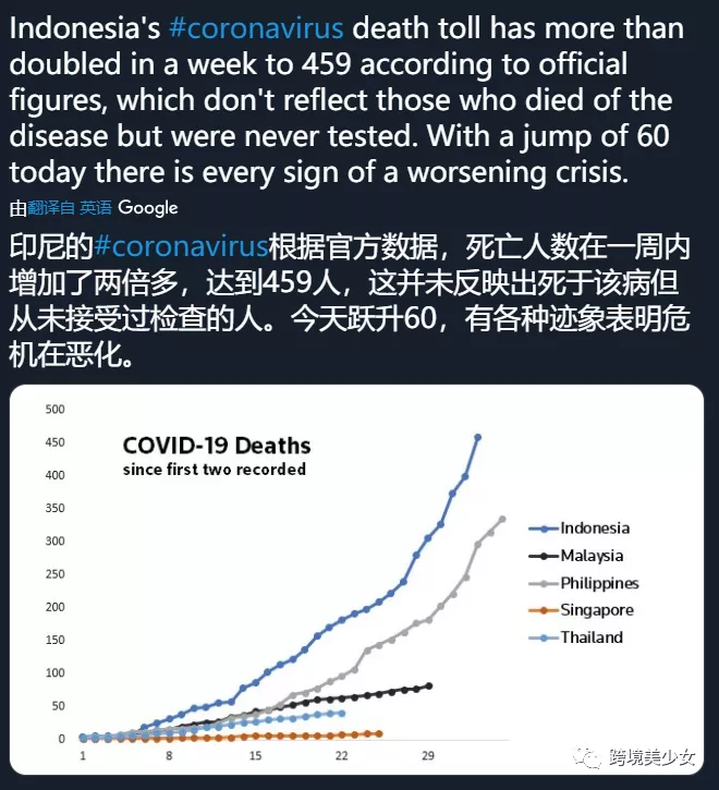 Shopee马来运费涨了|疫情下东南亚电商卖家自救第29天