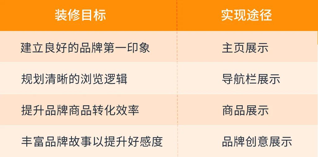 战“疫”空闲期修炼实力？「店铺装修指南」基本功练起！