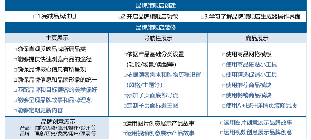 战“疫”空闲期修炼实力？「店铺装修指南」基本功练起！
