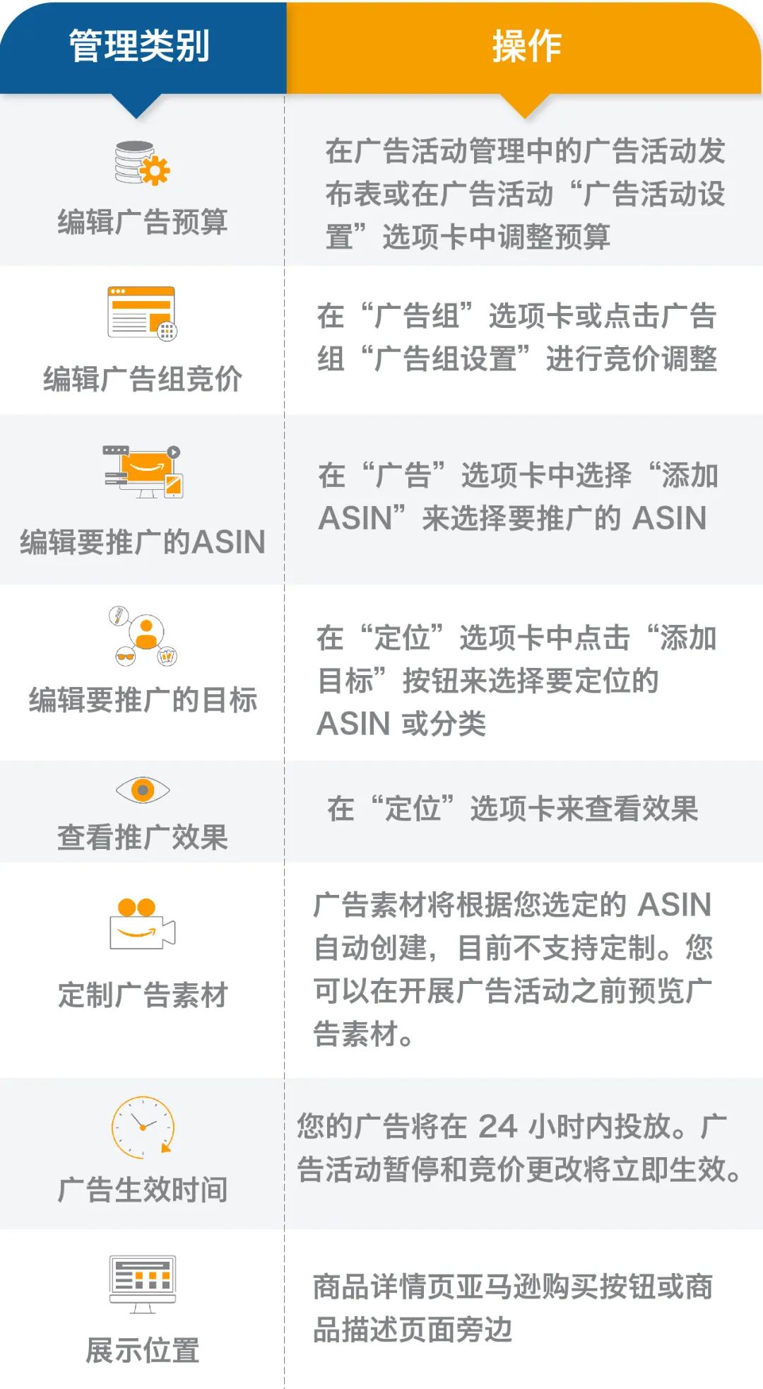 亚马逊重磅上新 | 竞品流量也可“为我所用”！