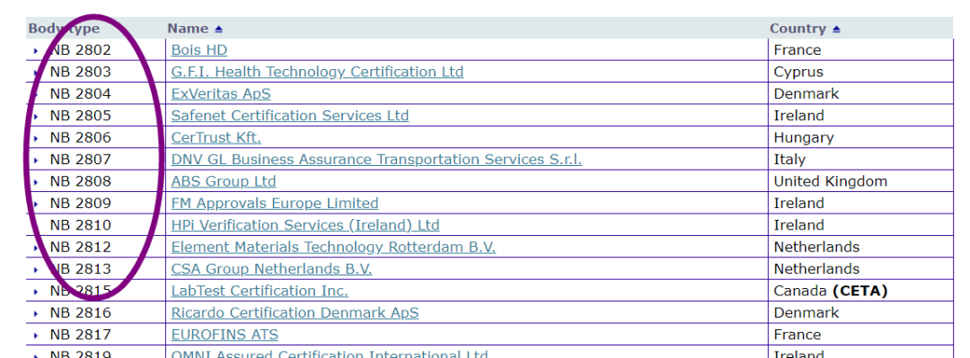 紧急通告！欧盟打假可疑CE证书，超20家“认证机构”被点名！