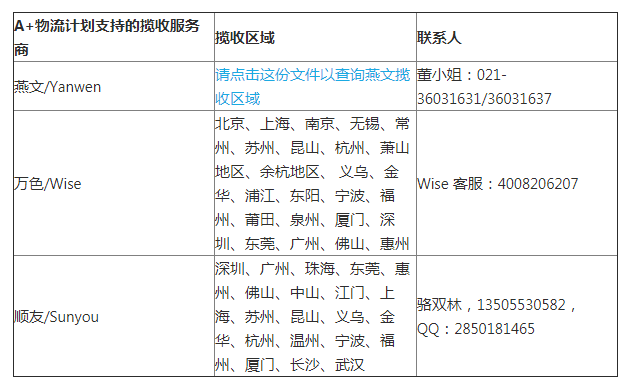 A+物流计划概览及常见问题解答（适用于项目所支持的所有路向目的国）