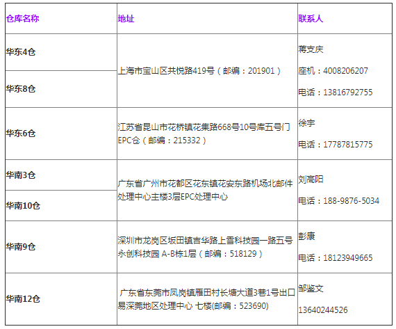 A+物流计划概览及常见问题解答（适用于项目所支持的所有路向目的国）