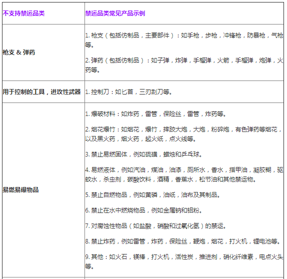 A+物流计划概览及常见问题解答（适用于项目所支持的所有路向目的国）