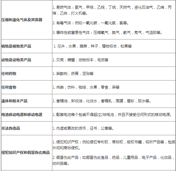 A+物流计划概览及常见问题解答（适用于项目所支持的所有路向目的国）