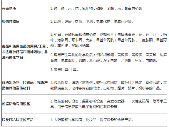 A+物流计划概览及常见问题解答（适用于项目所支持的所有路向目的国）
