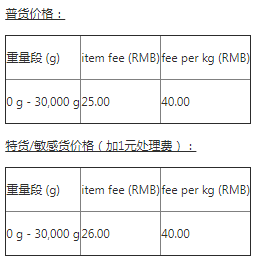 A+物流计划韩国路向常见问题解答