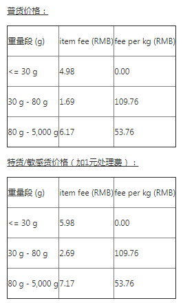 A+物流计划意大利路向常见问题解答