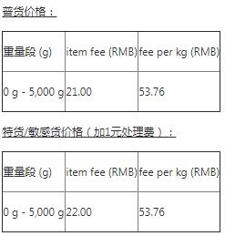 A+物流计划意大利路向常见问题解答
