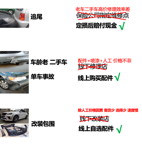 年度汽配战略品类大公开，全年免成交费重磅支持销售增长！