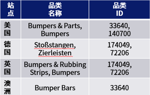 年度汽配战略品类大公开，全年免成交费重磅支持销售增长！