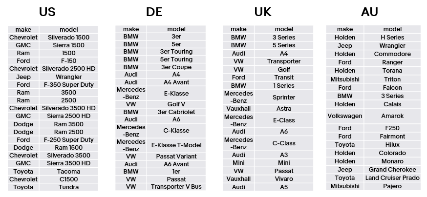 年度汽配战略品类大公开，全年免成交费重磅支持销售增长！