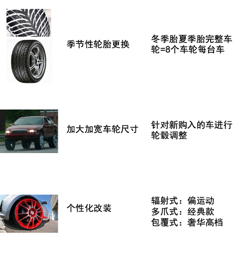 年度汽配战略品类大公开，全年免成交费重磅支持销售增长！