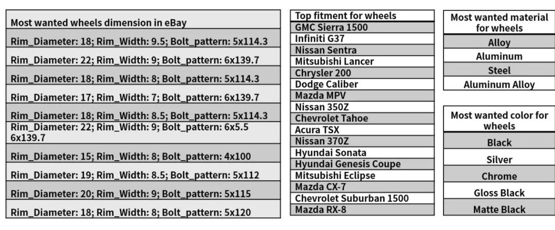 年度汽配战略品类大公开，全年免成交费重磅支持销售增长！
