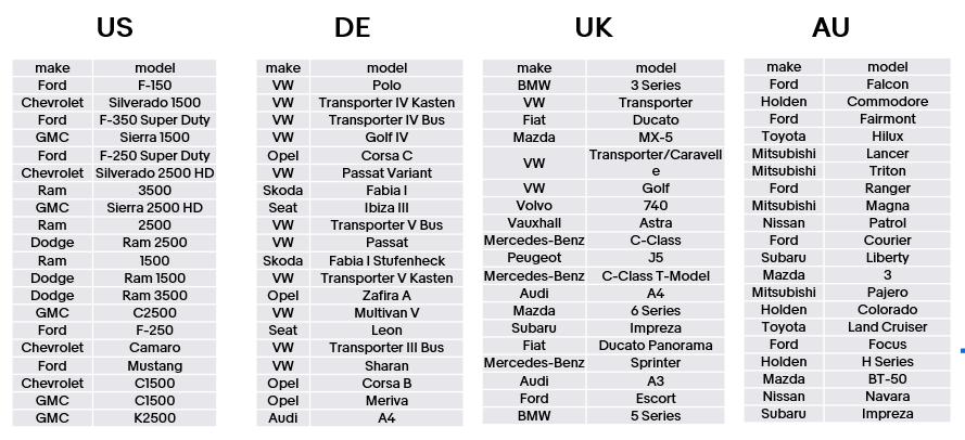 年度汽配战略品类大公开，全年免成交费重磅支持销售增长！