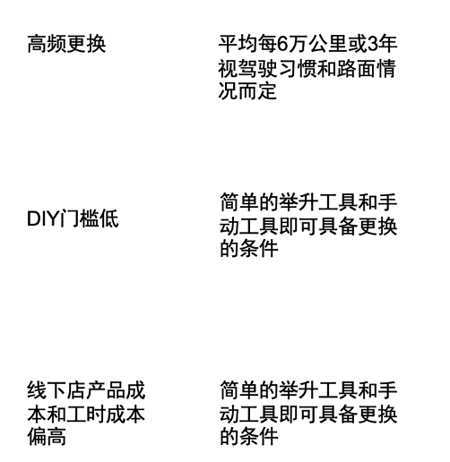 年度汽配战略品类大公开，全年免成交费重磅支持销售增长！