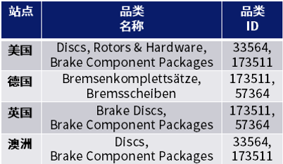 年度汽配战略品类大公开，全年免成交费重磅支持销售增长！