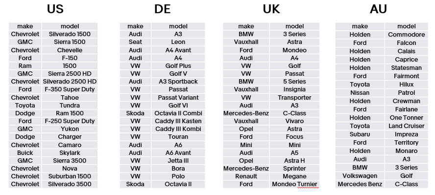 年度汽配战略品类大公开，全年免成交费重磅支持销售增长！