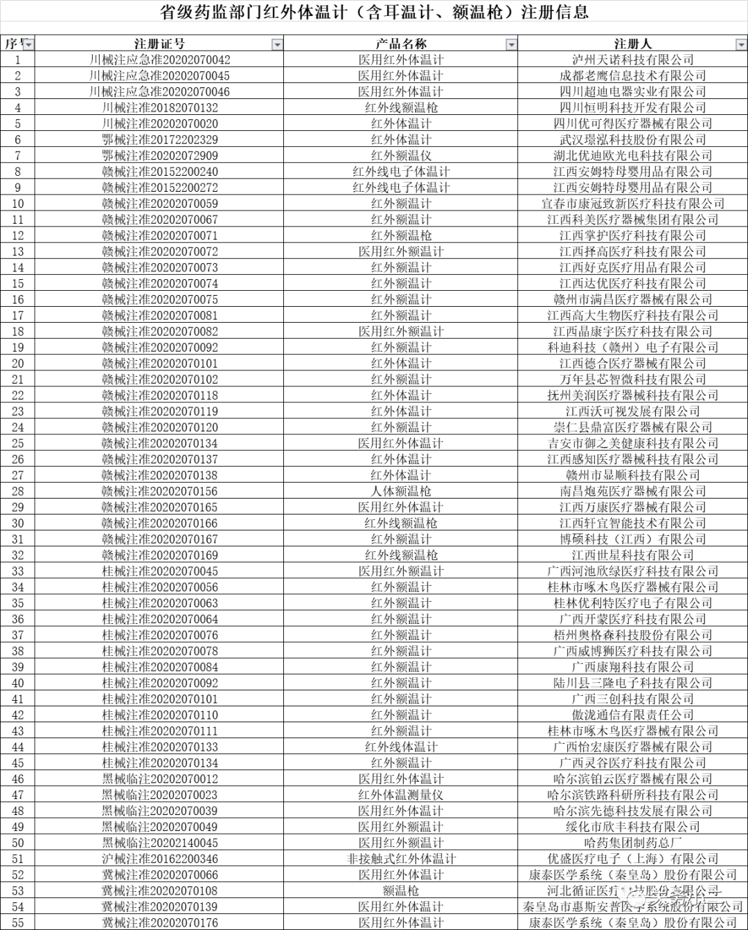 红外体温计出口通关申报指南（归类、资质、国外准入）