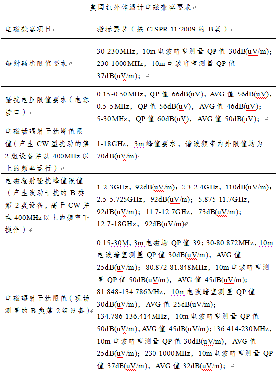 红外体温计出口通关申报指南（归类、资质、国外准入）