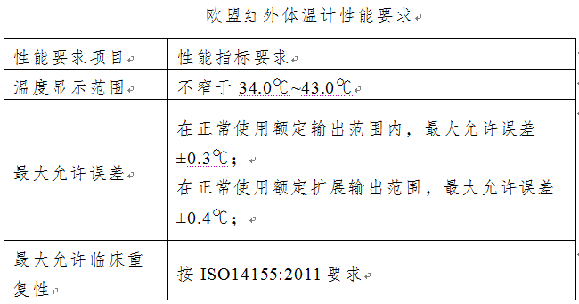 红外体温计出口通关申报指南（归类、资质、国外准入）