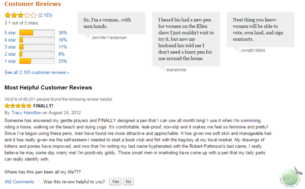 如何技巧地优化亚马逊的Listing