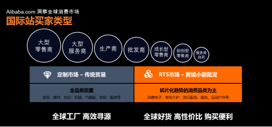 10年独立站转型阿里巴巴国际站RTS，疫情下月均询盘到3000，为何在现在做RTS？