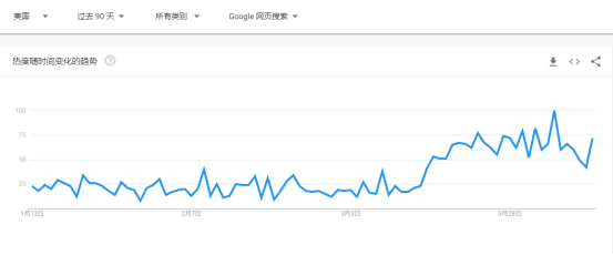 销量激增！室内健身器材潜藏着巨大商机，你抓住了吗？
