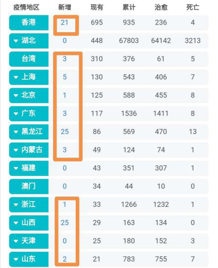 再度封城，紧急建方舱医院！风险突然升级，多地紧急推迟开学！